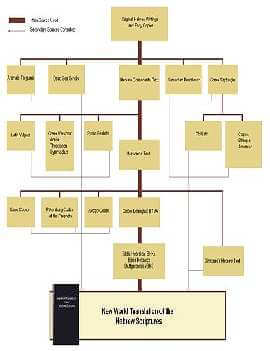 New World Translation of the Hebrew Scriptures